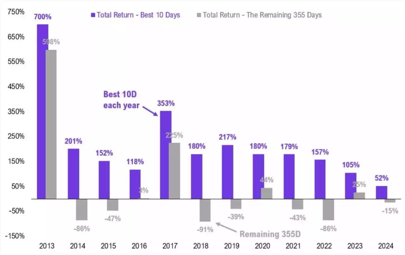 A graph showing the number of return on the returnDescription automatically generated